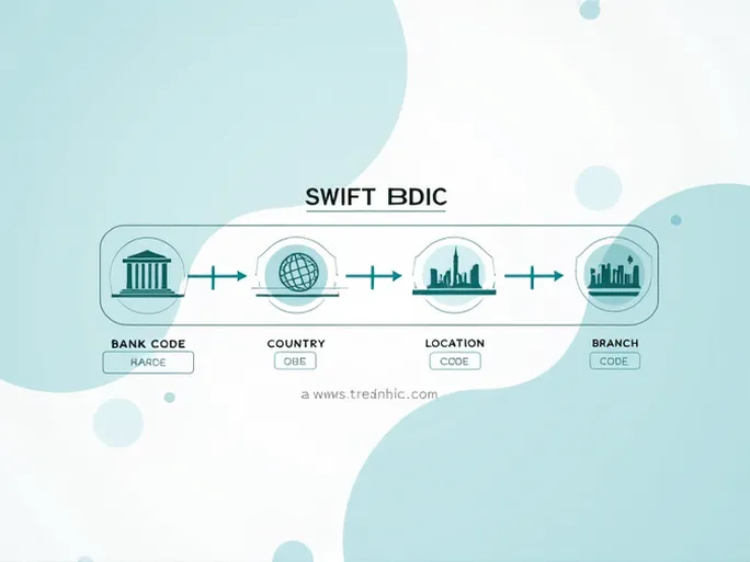 Bgfibanks SWIFTBIC Code Guide for Secure Transfers