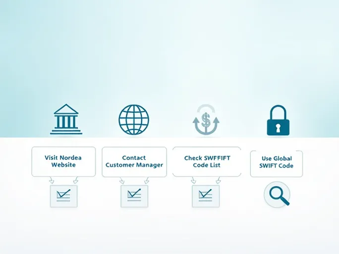 如何迅速找到Nordea Danmark的SWIFT码