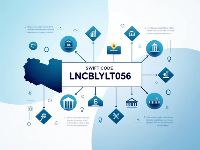 解析国家商业银行SWIFTBIC码LNCBLYLT056背后的秘密