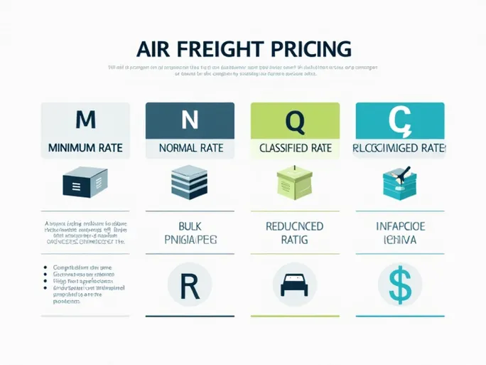 Air Freight Rate Categories Explained for Logistics Efficiency