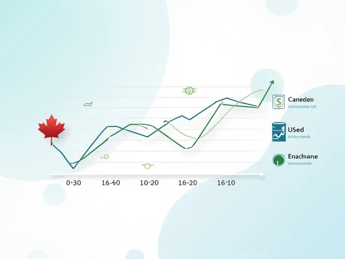 加元与美元汇率分析近期走势与市场动态
