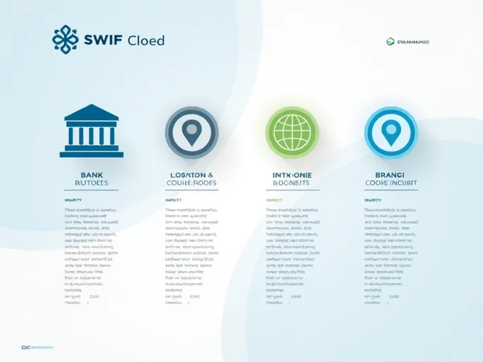 保证资金安全了解NORDEA BANK ABP的SWIFTBIC码