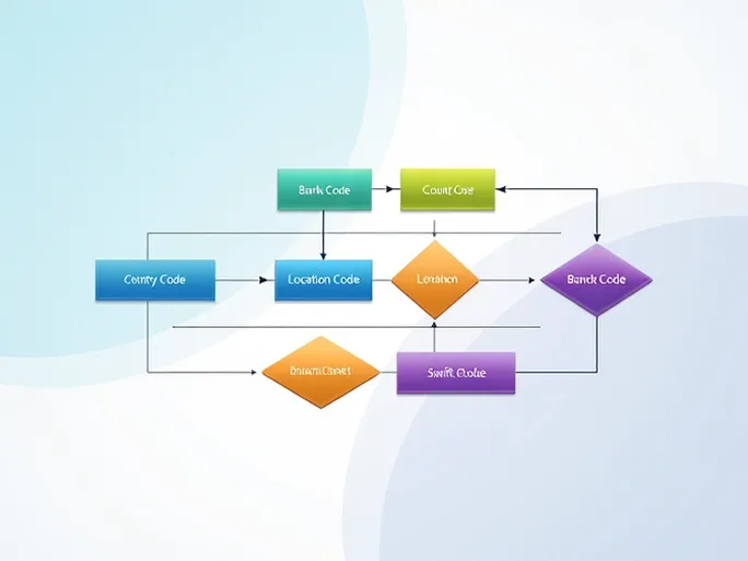 避免汇款延误掌握BANK OF AFRICA的SWIFTBIC代码