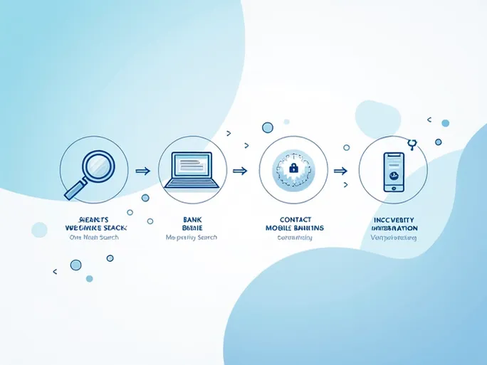 如何精准获取瑞典银行的SWIFTBIC代码