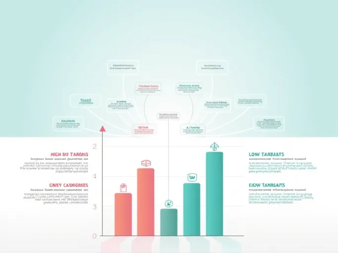 巧用关税分类企业如何迎来成本惊喜