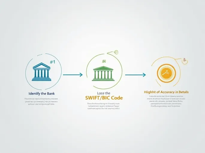 Habib Bank Limited Explains SWIFTBIC Code Security