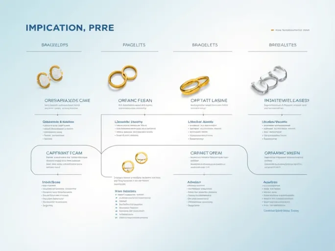 A Comprehensive Guide to HS Code Classification for Imitation Jewelry