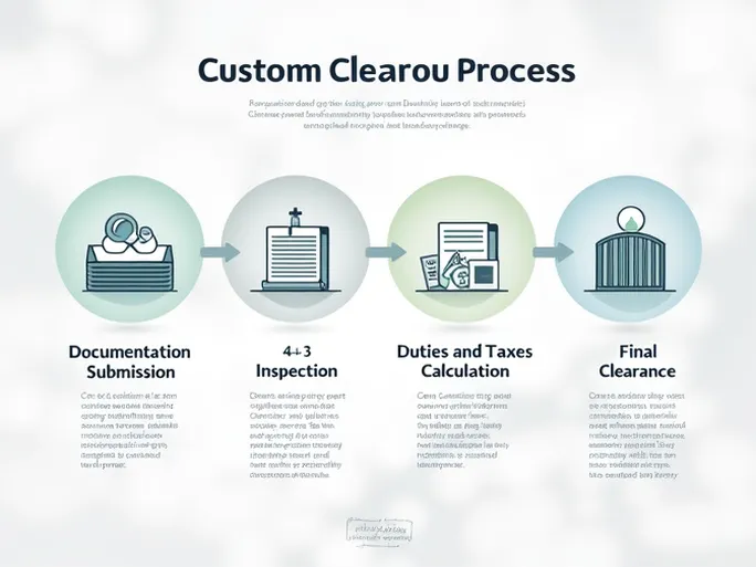 Customs Clearance Processes in International Trade