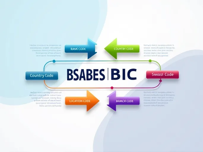 了解BSABESBBDIN如何正确使用BANCO DE SABADELL的SWIFTBIC代码