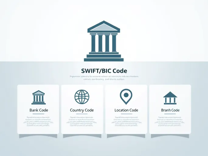 Rabobanks SWIFTBIC Code Usage Guide Explained