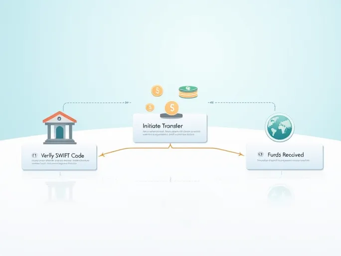 如何有效使用中央银行SWIFTBIC编码提升跨境交易顺畅性