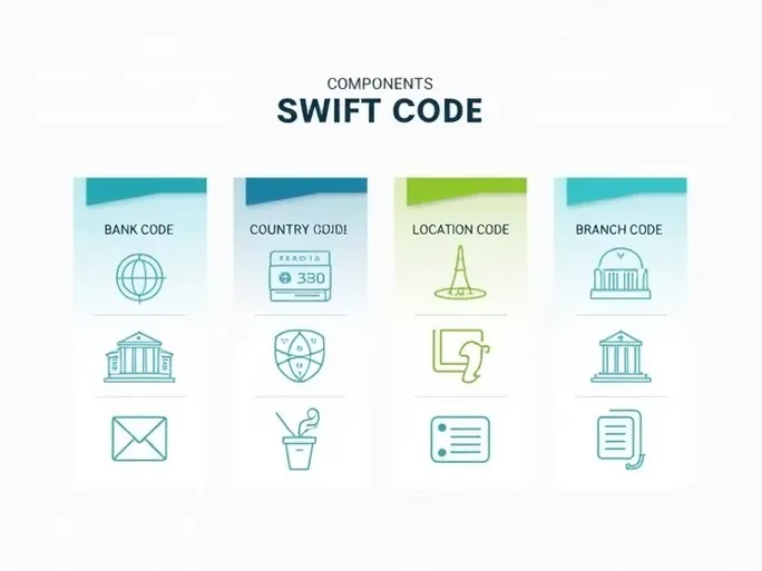 正确使用SWIFT代码汇款的关键一步