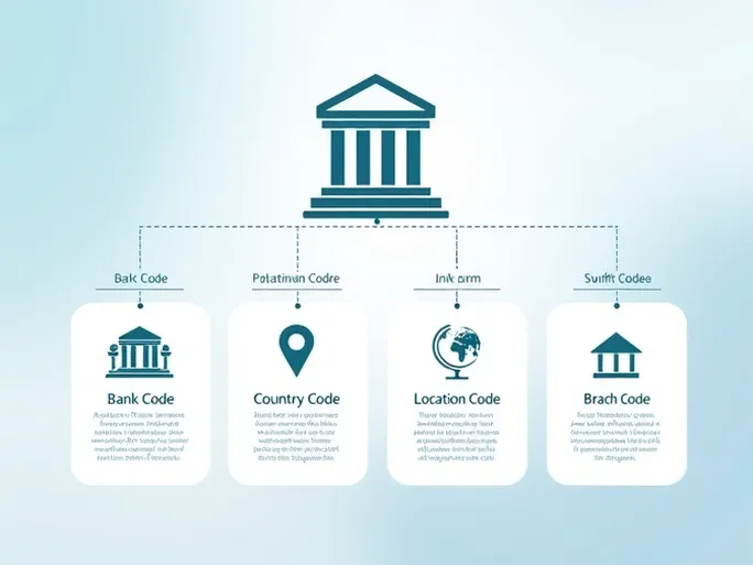 确保汇款无误解析PBNKDEFF018 SWIFTBIC代码的细节