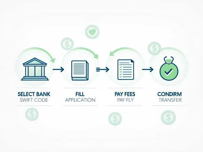 在白俄罗斯找到您的Priorbank分行及SWIFT代码指南