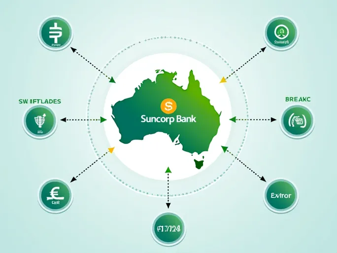 如何找到澳大利亚Suncorp银行的SWIFT代码与分行信息