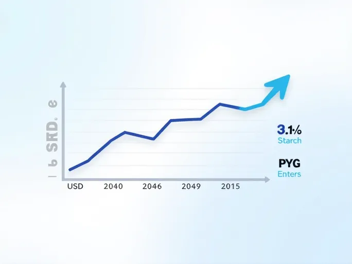 USD to Paraguayan Guarani Exchange Rate Trends Analyzed