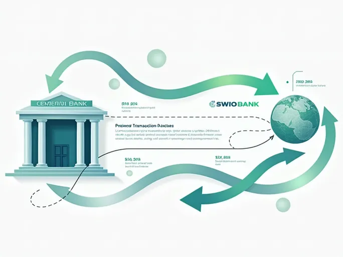 确保国际汇款无忧深入了解RABOBANK的SWIFTBIC编码