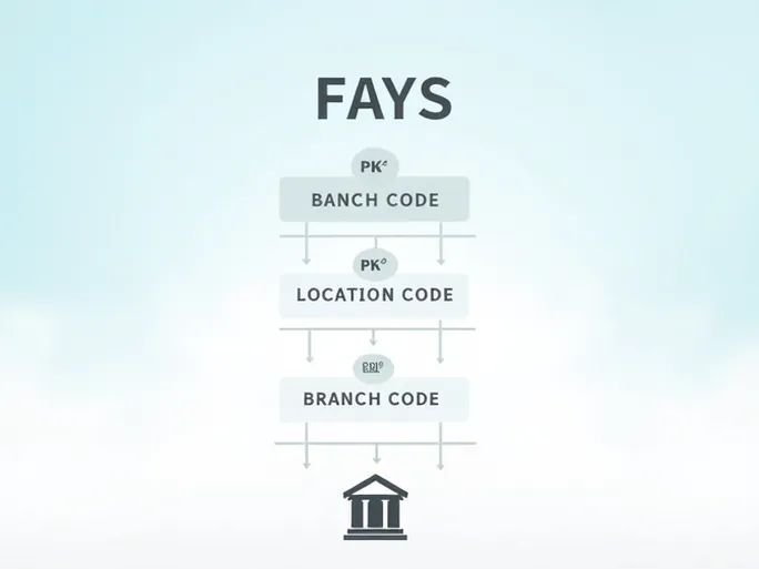 FAYSAL Bank SWIFT Code Ensures Secure Global Transfers
