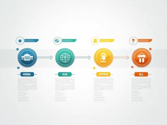 确保汇款无忧解读HSBC澳大利亚银行的SWIFTBIC代码