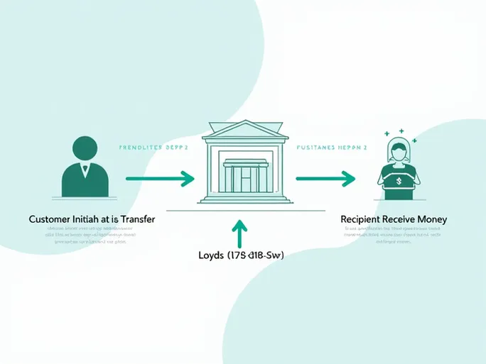 了解LOYDGB21033高效的国际电汇指南