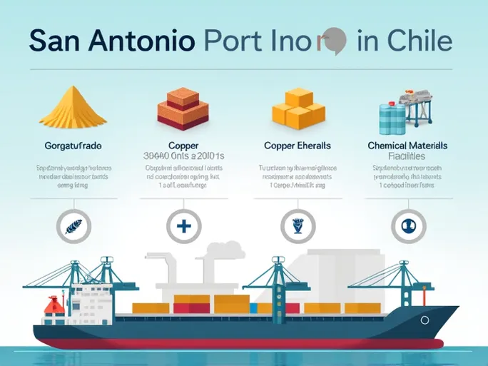 深入解析智利圣安东尼奥港关键港口运营与服务分析
