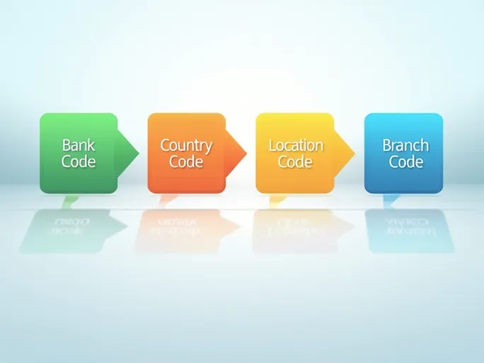 SWEDBANK Abs SWIFT Code Key for Global Transactions