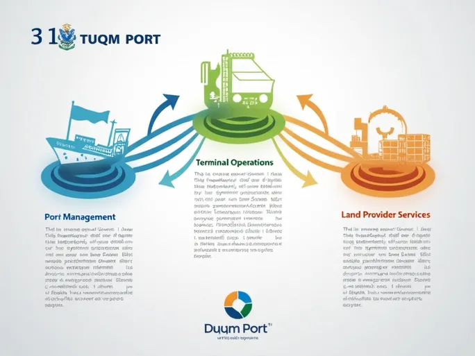 Omans Duqm Port Emerges As Key Economic Diversification Hub
