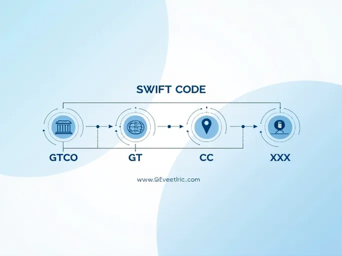 确保资金准确到账GTCOGTGCXXX SWIFT代码解析