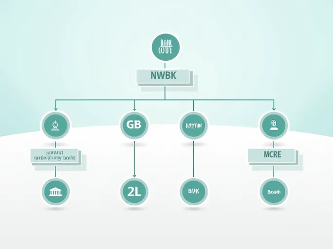Natwest SWIFT BIC Code Guide for Global Transfers