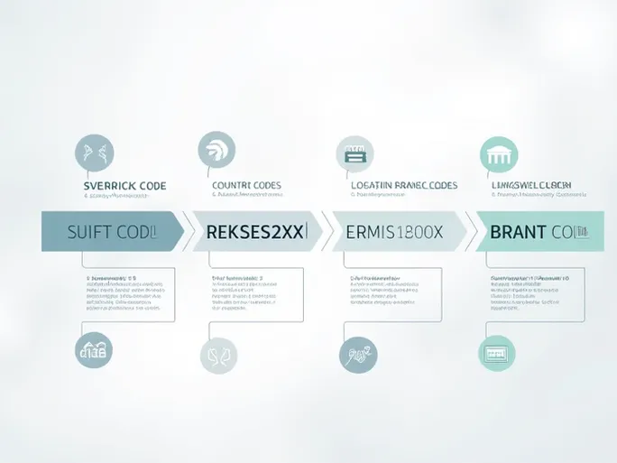 了解SVERIGES RIKSBANK的SWIFTBIC代码及其重要性