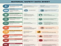 深入了解MSDS与空运鉴定，保障您的商品安全运输