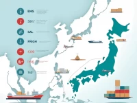 从日本寄件到中国价格与注意事项全解析