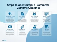 Key Strategies for Smooth Crossborder Ecommerce Customs