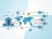 Guide to SWIFTBIC Codes for Transfers to Habib Bank