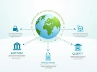 Guide to Using SWIFT BIC Codes for Secure Global Transfers