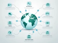 Understanding NMB Bank SWIFT Codes for Global Transfers
