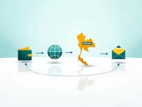 Guide to Kasikorn Bank Branches and SWIFT Codes in Thailand