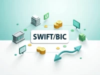 Omani Banks How to Find Your SWIFTBIC Code