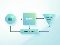 在新加坡进行跨境汇款时如何正确使用SWIFT码