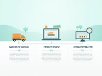 揭秘亚马逊FBA上架时间114天的背后秘密