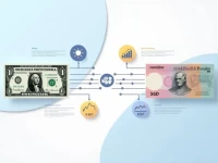 Best Ways to Convert 5 to Singapore Dollars