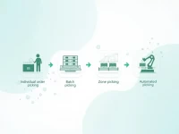 提升仓库拣货效率的战略与实践探索