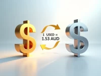 USD Strengthens to 153 Against AUD