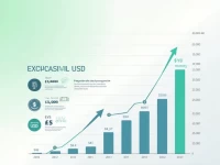 快速兑换10000巴拉圭瓜拉尼PYG转换为美元USD小技巧