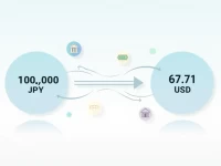 10000 Yen to USD Current Exchange Rate Trends
