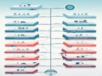 Beijing Domestic Source And Destination Code Analysis