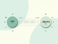 如何将500美元转换为284512索马里先令