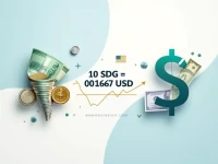 苏丹镑与美元汇率分析10 SDG兑换成USD的真实价值