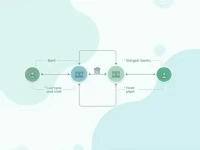 SWIFT Code PNBPUS33XXX Key to Secure Crossborder Payments