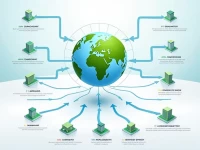 快速掌握KASIKORNBANK的SWIFT码确保您的国际汇款无忧